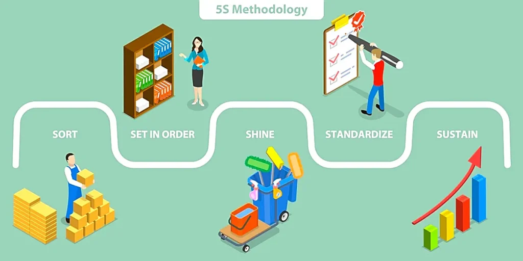 método 5S