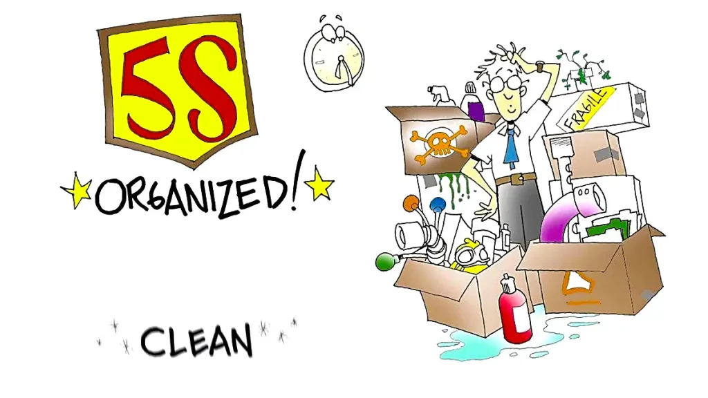 os 5 sensos na melhoria da competitividade, produtividade, combate ao desperdício, aplicação